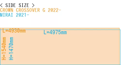 #CROWN CROSSOVER G 2022- + MIRAI 2021-